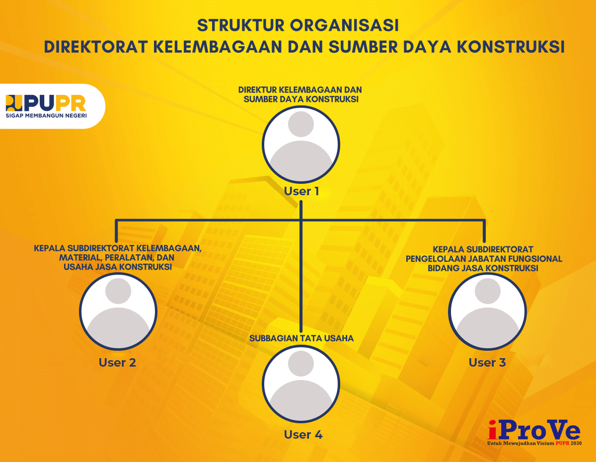 Struktur Organisasi