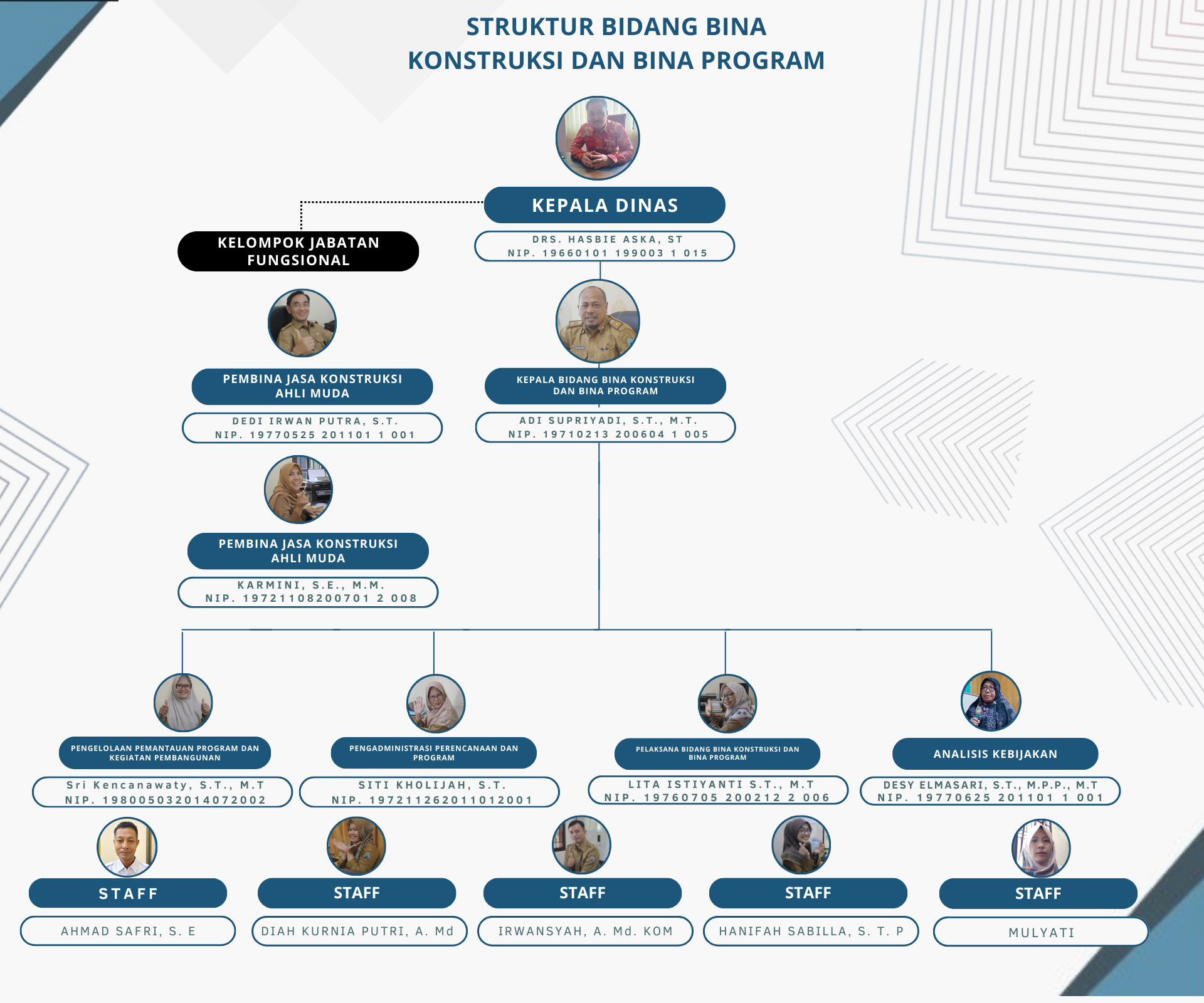 Struktur Organisasi